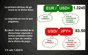 Webinar: Órdenes de Mercado en Forex
